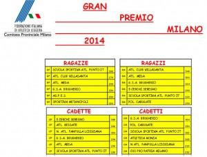 Classifica Gran Premio Fidal Milano 2014