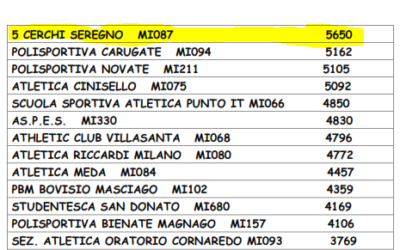 CDS REGIONALE RAGAZZI